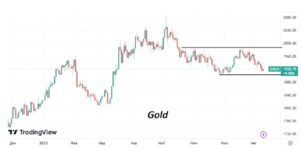 Ценник нефти Brent продолжает рост и приближается к отметке $88/барр